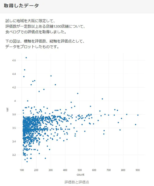 食评网3.8颗星问题，日本网友分析评分发现惊人真相