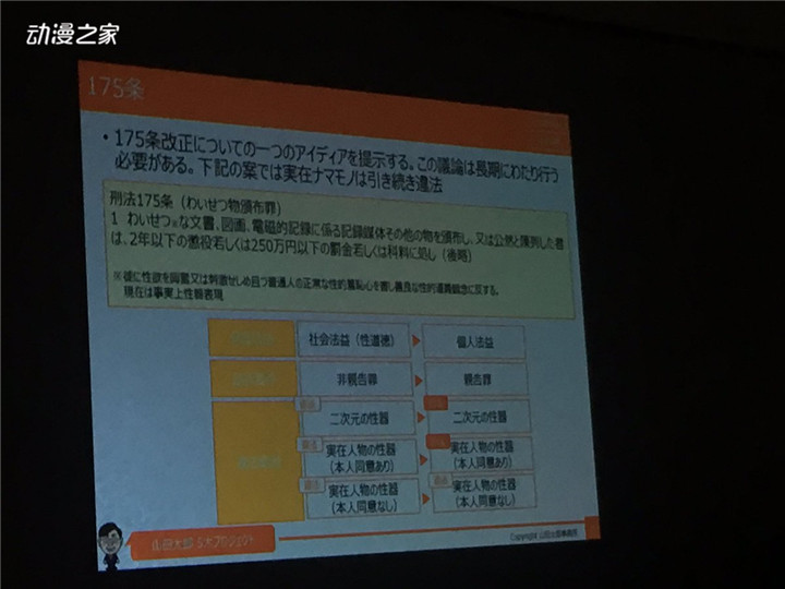 山田太郎就成人内容的修正问题与警察等部门交涉中