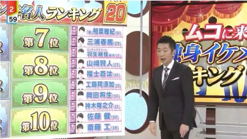 日本节目票选最理想女婿男星，樱井翔只能排第五
