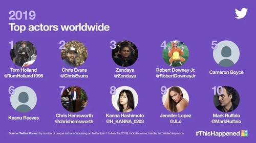 2019推特话题艺人排行榜，桥本环奈走向世界获得第八名