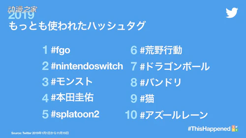 日本2019年推特常用话题与标签榜