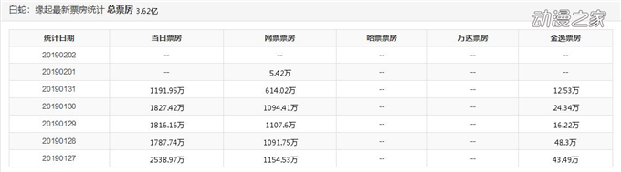 【剧透】《白蛇：缘起》是导演自己和自己下的一盘棋