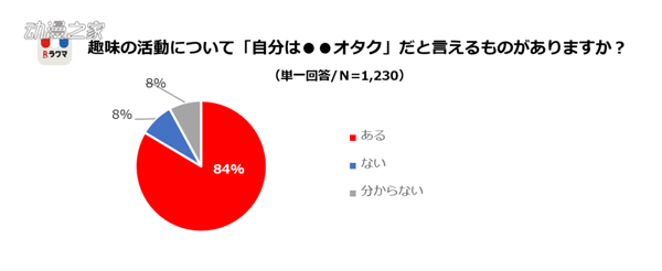 日媒调查高中女生对“宅”的看法 8成表示有积极的印象