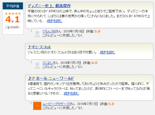 令人困惑的日本票房《天气之子》能否战胜《玩具总动员4》？
