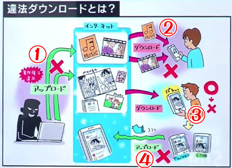 《日本著作权修法争议》漫画家赤松健与律师解说违法行为 以后截图千万要小心……