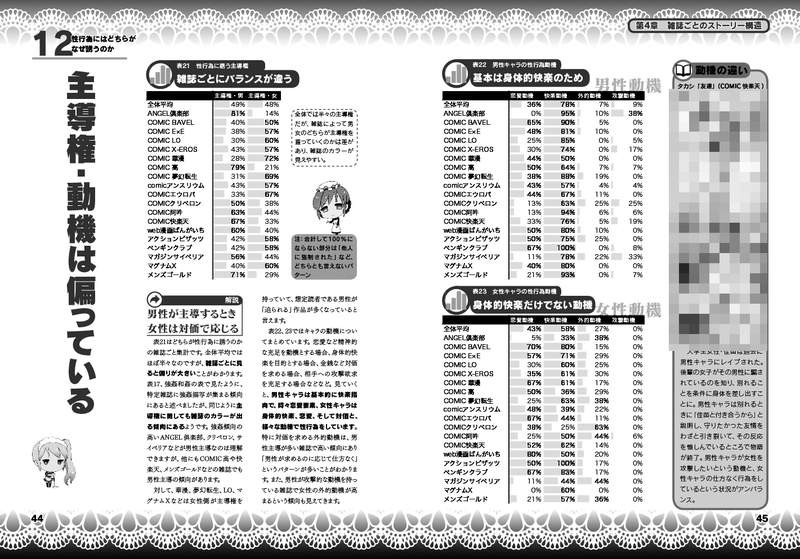 《18禁漫画研究发表会》两情相悦还是强◯比较多？工口漫画其实很尊重男女意愿……