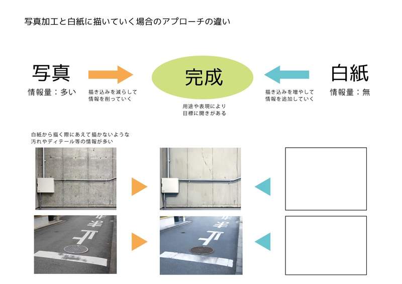 《绘师照片修图教学》现实风景融合二次元美少女 中华民国美学也可以变得超梦幻……